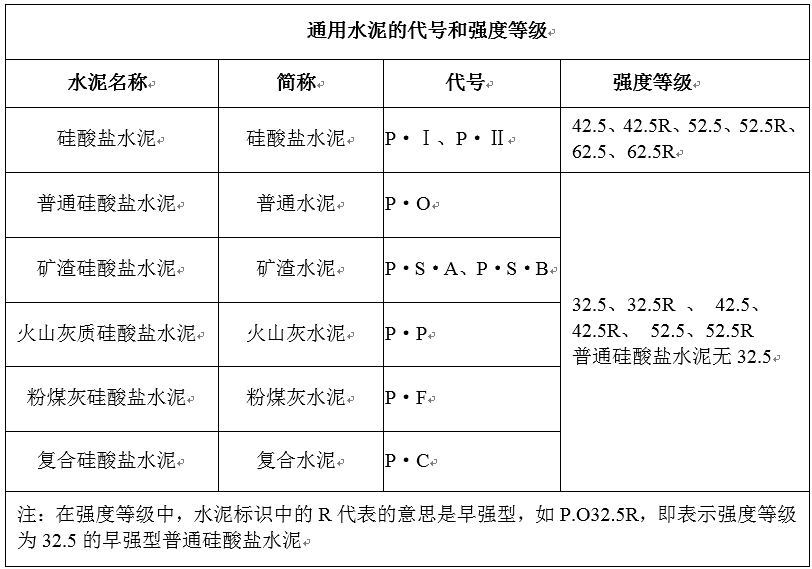 體現(xiàn)GRC構(gòu)件質(zhì)量的重要標(biāo)準(zhǔn)有哪些？