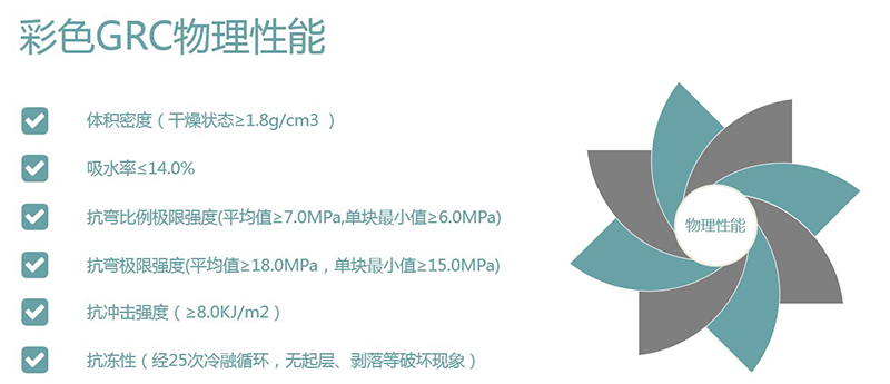 為什么彩色GRC比普通GRC貴那么多？